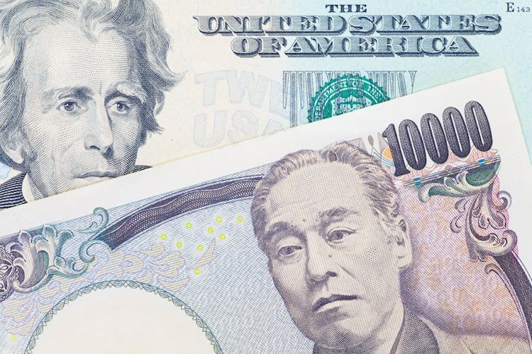 USD/JPY Price Analysis: Hovers around 151.50, almost flat amid intervention threats