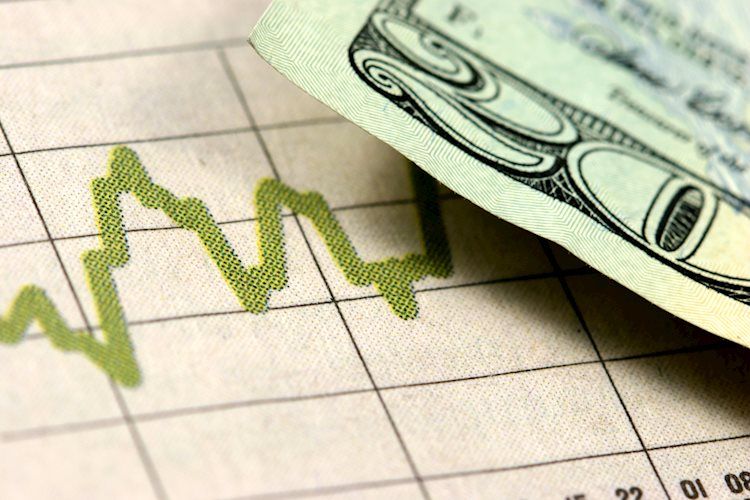 Analisis Harga Indeks USD: Zona 99,50 Menahan Sisi Bawah... untuk saat ini