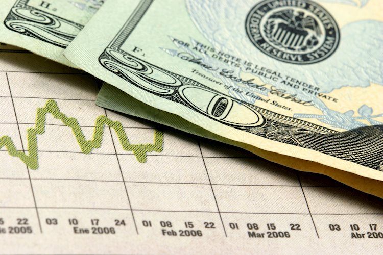 Analisis Harga Indeks USD: Sisi Atas Terdekat Adalah Tertinggi Tahun