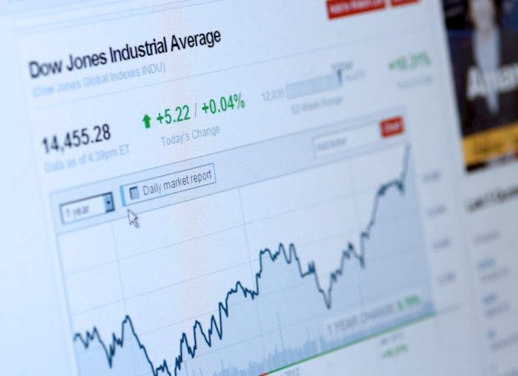 Dow Jones Industrial Average recovers balance but gains remain muted on Monday