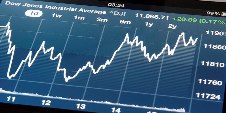 Dow Jones Industrial Average churns into the Monday close as markets await next Fed rate call