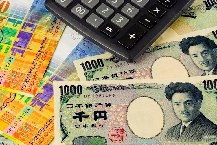 CHF/JPY: Pullback Dangkal Sampai Kecemasan Geopolitik Mereda, BoJ Menaikkan Suku Bunga – SocGen