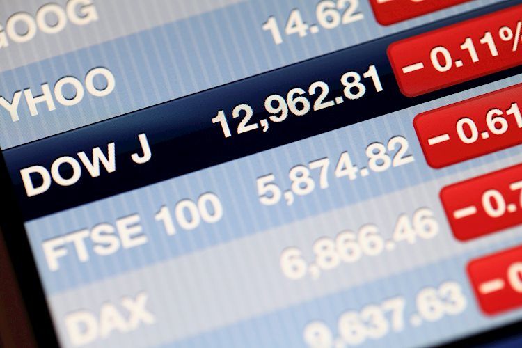 Dow Jones Industrial Average Forecast: DJIA ends Monday in the green, bolstered above 38,500.00